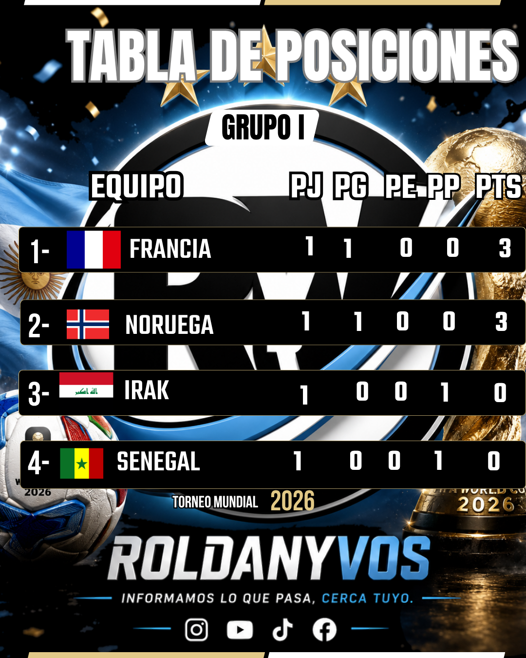 Grupo I del Mundial 2026: Francia y Noruega comenzaron con triunfos y lideran la zona